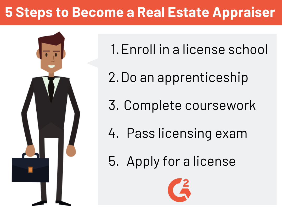 How to a Real Estate Appraiser 5 Steps to Jumpstart Your Career